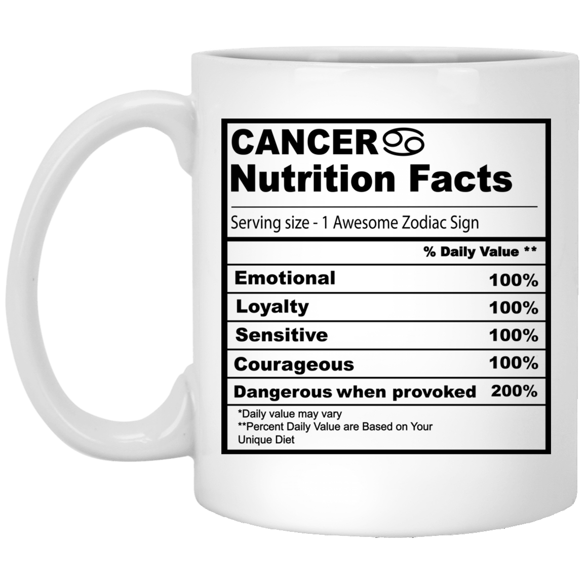 Cancer Nutrition Facts 11 oz. White Mug☕